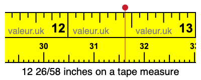 12 26/58 inches on a tape measure