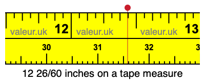 12 26/60 inches on a tape measure