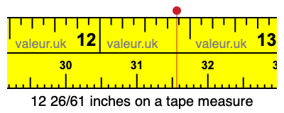 12 26/61 inches on a tape measure