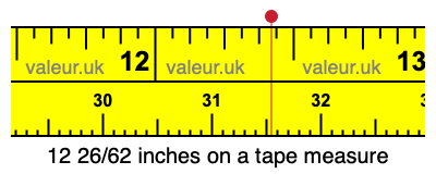 12 26/62 inches on a tape measure