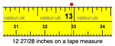 12 27/28 inches on a tape measure