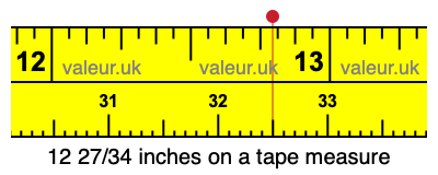 12 27/34 inches on a tape measure 12 27/34 inches on a tape measure