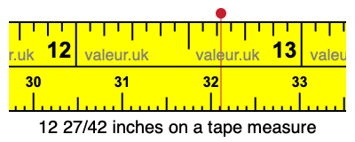 12 27/42 inches on a tape measure