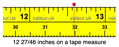 12 27/46 inches on a tape measure