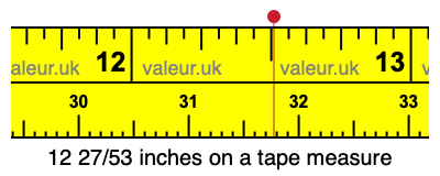 12 27/53 inches on a tape measure