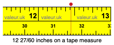 12 27/60 inches on a tape measure