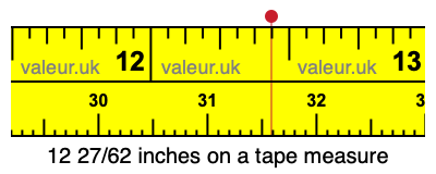 12 27/62 inches on a tape measure