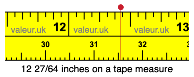12 27/64 inches on a tape measure