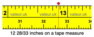 12 28/33 inches on a tape measure