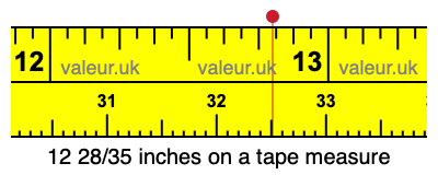 12 28/35 inches on a tape measure