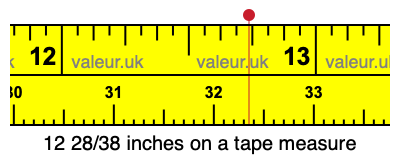 12 28/38 inches on a tape measure