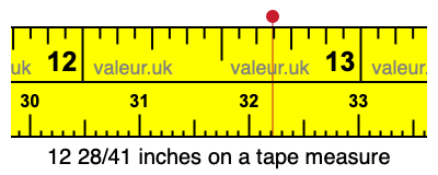 12 28/41 inches on a tape measure
