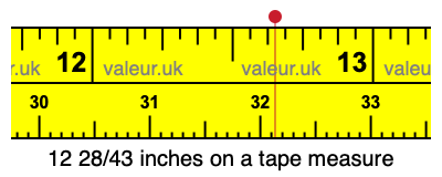12 28/43 inches on a tape measure