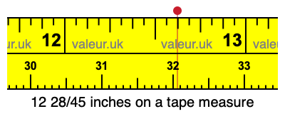 12 28/45 inches on a tape measure