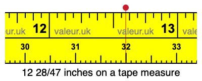 12 28/47 inches on a tape measure 12 28/47 inches on a tape measure