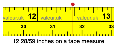 12 28/59 inches on a tape measure 12 28/59 inches on a tape measure