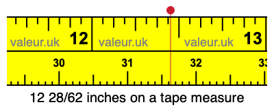 12 28/62 inches on a tape measure
