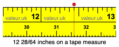 12 28/64 inches on a tape measure