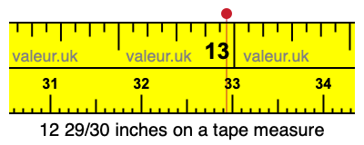 12 29/30 inches on a tape measure