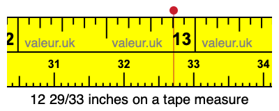 12 29/33 inches on a tape measure 12 29/33 inches on a tape measure