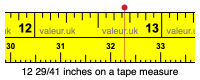 12 29/41 inches on a tape measure 12 29/41 inches on a tape measure