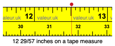 12 29/57 inches on a tape measure