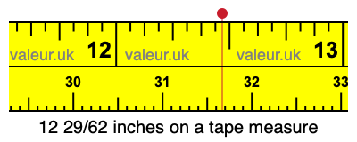 12 29/62 inches on a tape measure