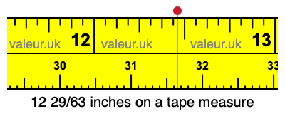 12 29/63 inches on a tape measure