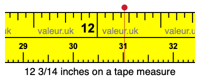 12 3/14 inches on a tape measure