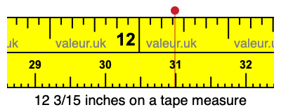 12 3/15 inches on a tape measure