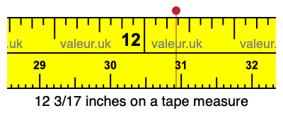 12 3/17 inches on a tape measure