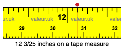12 3/25 inches on a tape measure