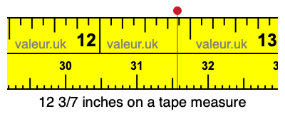 12 3/7 inches on a tape measure 12 3/7 inches on a tape measure