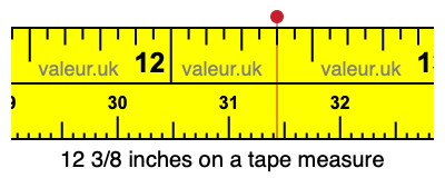 12 3/8 inches on a tape measure 12 3/8 inches on a tape measure