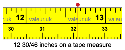 12 30/46 inches on a tape measure