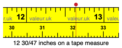 12 30/47 inches on a tape measure