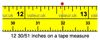 12 30/51 inches on a tape measure 12 30/51 inches on a tape measure
