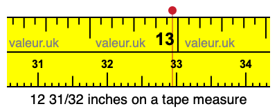 12 31/32 inches on a tape measure