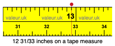 12 31/33 inches on a tape measure