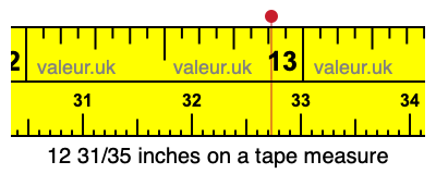 12 31/35 inches on a tape measure