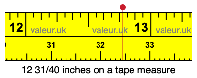 12 31/40 inches on a tape measure 12 31/40 inches on a tape measure