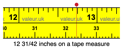 12 31/42 inches on a tape measure