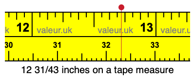 12 31/43 inches on a tape measure 12 31/43 inches on a tape measure