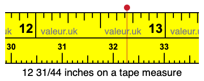 12 31/44 inches on a tape measure