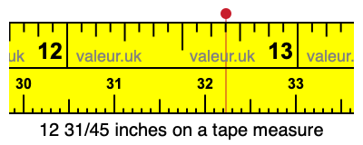 12 31/45 inches on a tape measure