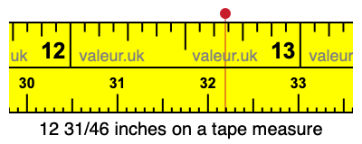 12 31/46 inches on a tape measure