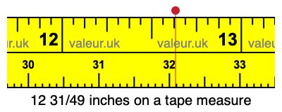 12 31/49 inches on a tape measure