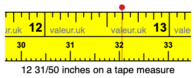 12 31/50 inches on a tape measure 12 31/50 inches on a tape measure