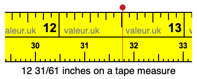 12 31/61 inches on a tape measure