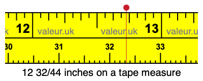 12 32/44 inches on a tape measure
